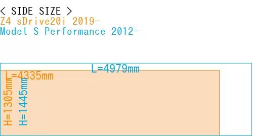 #Z4 sDrive20i 2019- + Model S Performance 2012-